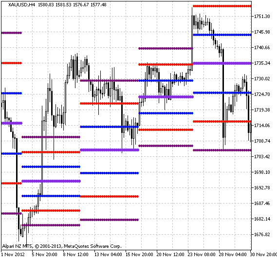 WeeklyPivot - indicator for MetaTrader 5