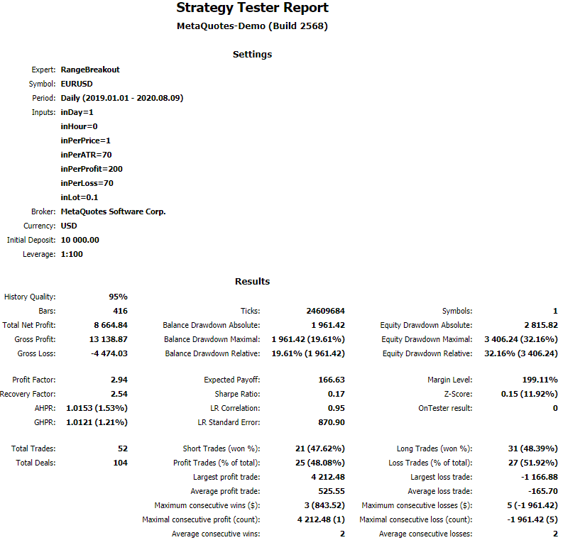 周期性范围突破 (Martingale) - MetaTrader 5 专家