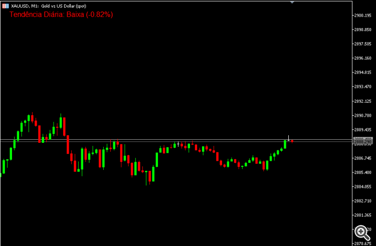 Daily Trend - indicator for MetaTrader 5