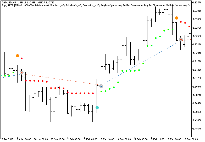 Exp_MaChannel - expert for MetaTrader 5