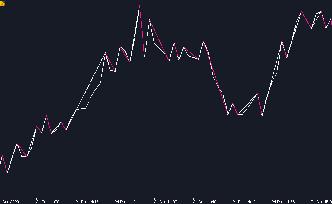 Candle ZigZag - indicator for MetaTrader 5