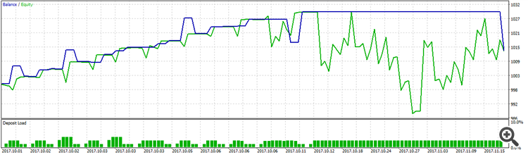 Spreader 2 - expert for MetaTrader 5