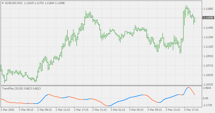 TrendFlex - MetaTrader 4脚本