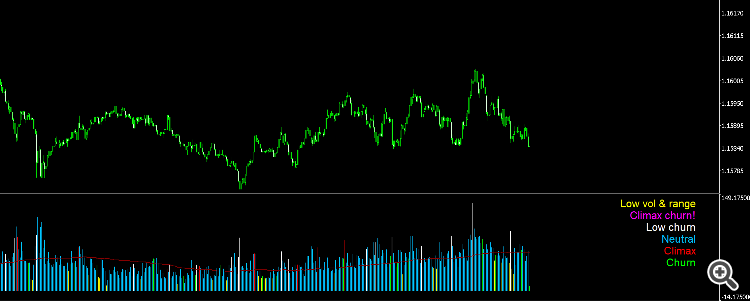 Better volume - indicator for MetaTrader 5
