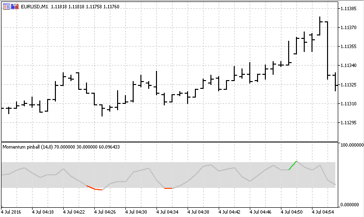 Momentum Pinball v.2 - MetaTrader 5脚本