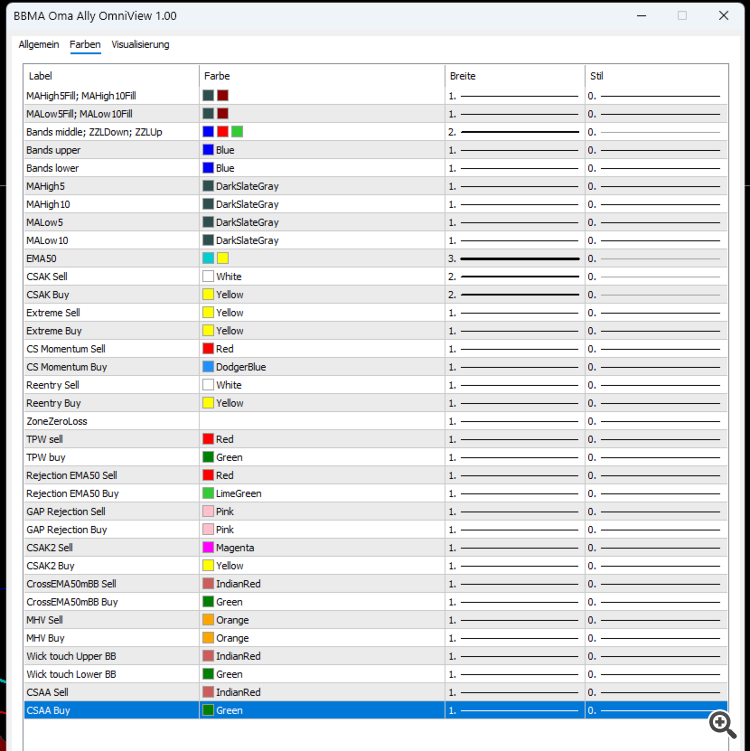 BBMA Oma Ally OmniView - indicator for MetaTrader 5