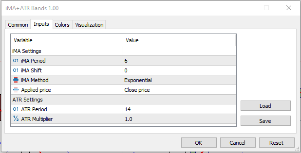Baseline: iMA + ATR Bands - indicator for MetaTrader 5