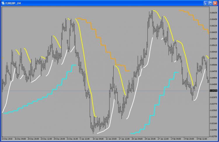 PSAR_2B_Line - indicator for MetaTrader 4