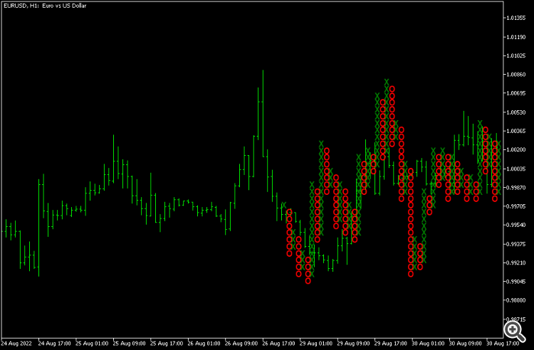 MetaTrader 5 点图指标 - MetaTrader 5 脚本