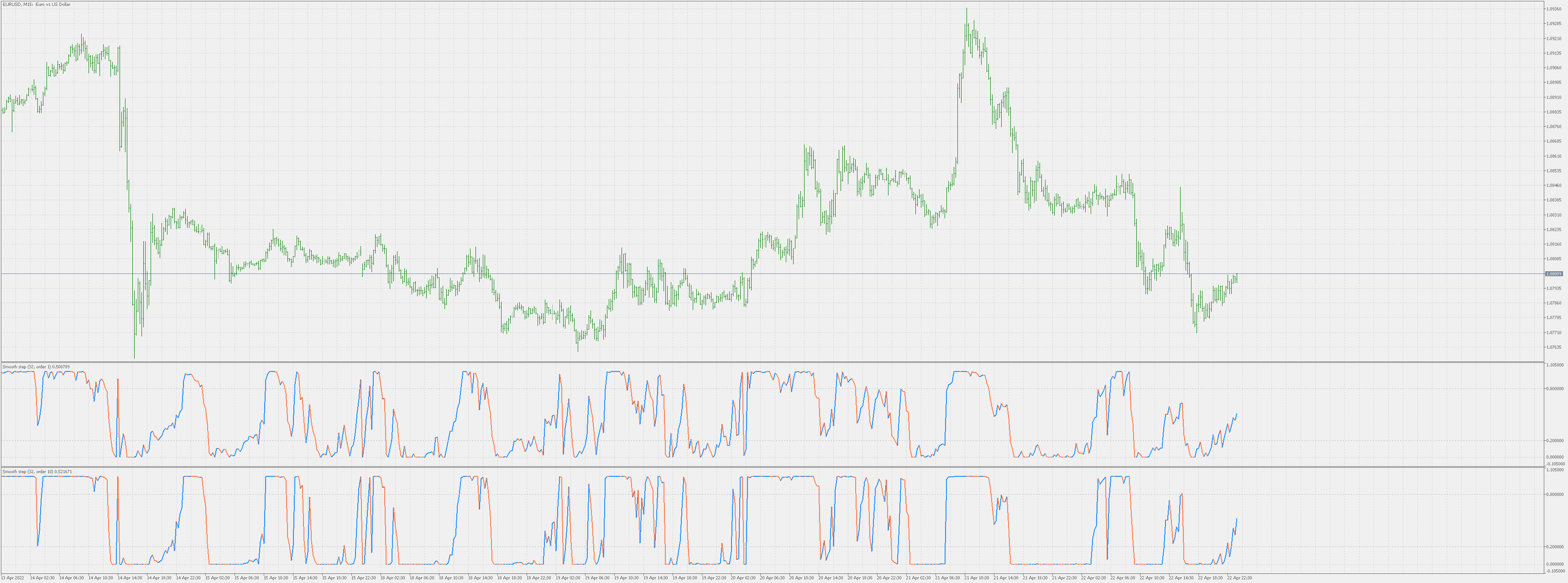 SmoothStep (generalized) - indicator for MetaTrader 5