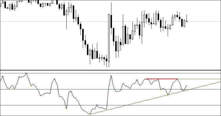 All In One Divergence - indicator for MetaTrader 4