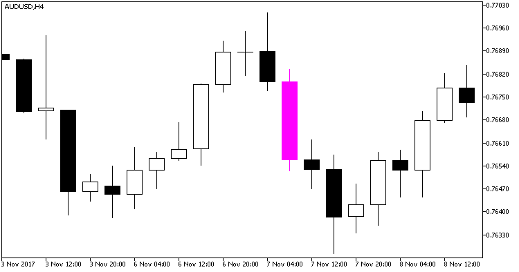Doji_Arrows - MetaTrader 5脚本