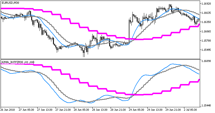 X2MA_3HTF - MetaTrader 5脚本