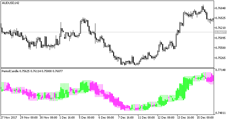 periodCandle - MetaTrader 5脚本