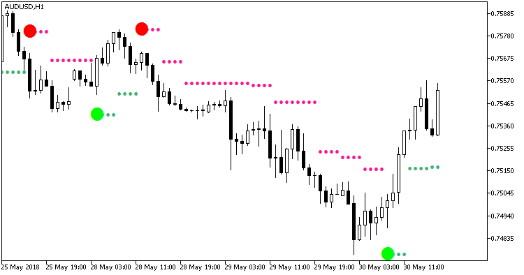 SilverTrend_NRTR_HTF - MetaTrader 5脚本