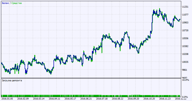 Exp_BlauTVI_Tm - expert for MetaTrader 5