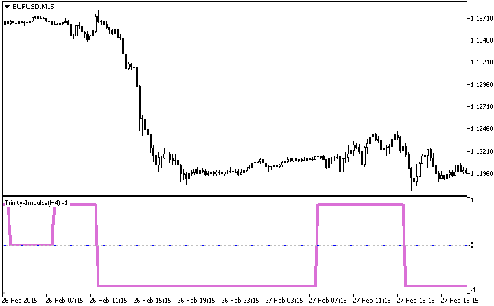 Trinity-Impulse_HTF - MetaTrader 5脚本