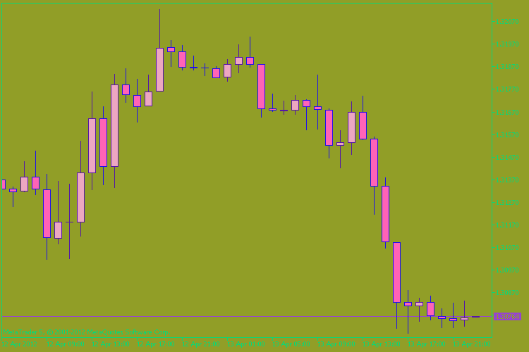 ColorChart - script for MetaTrader 5
