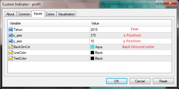Balance Sheet - indicator for MetaTrader 4