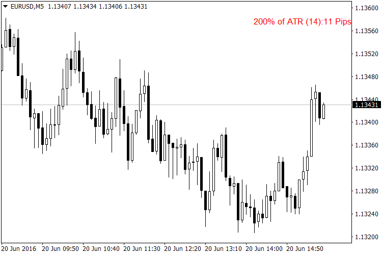 ATR 价值指标 - MetaTrader 4脚本