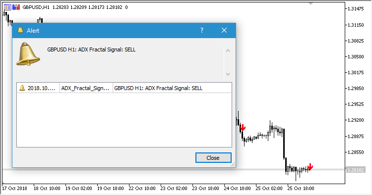 ADX_Fractal_Signals - indicator for MetaTrader 5
