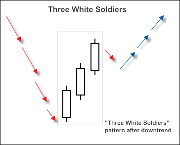 MQL5 Wizard - Trade Signals Based on 3 Black Crows/3 White Soldiers + Stochastic - expert for MetaTrader 5