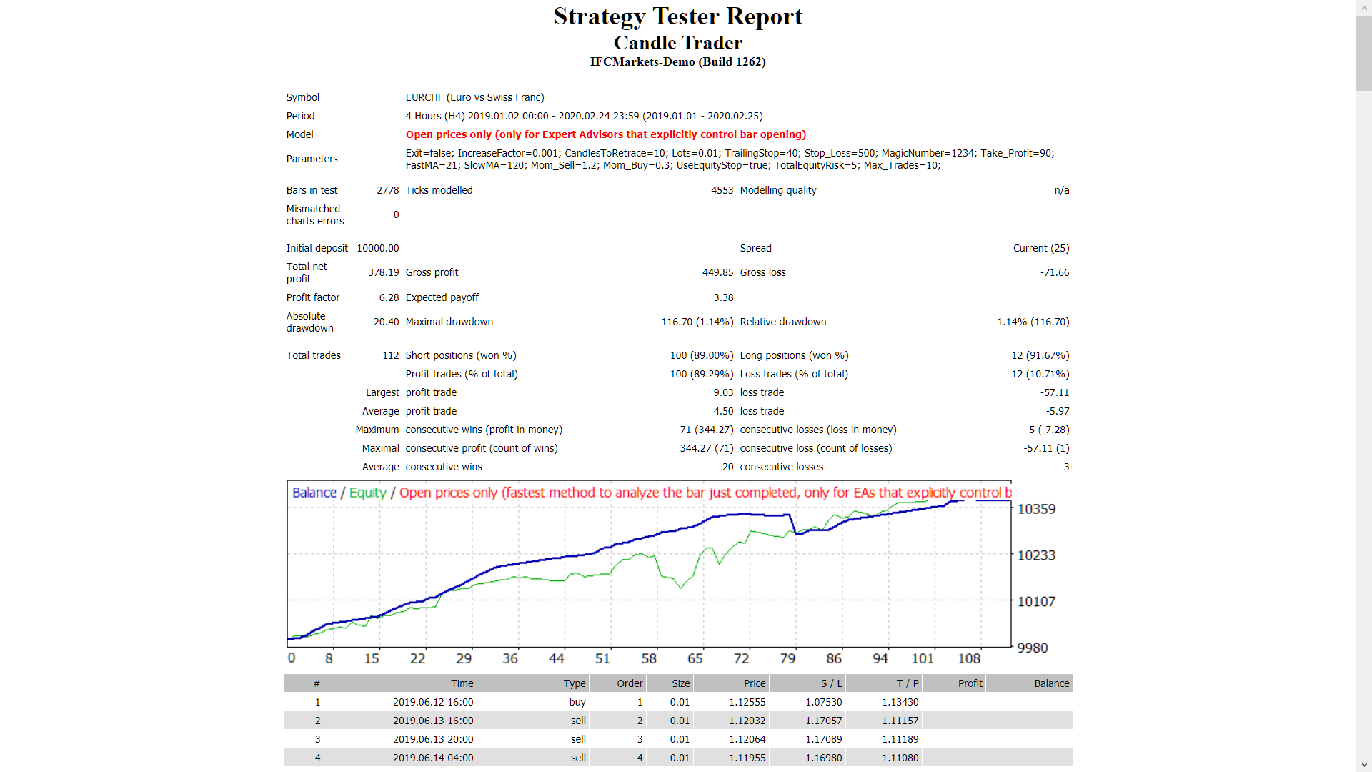 Candle Trader - expert for MetaTrader 4