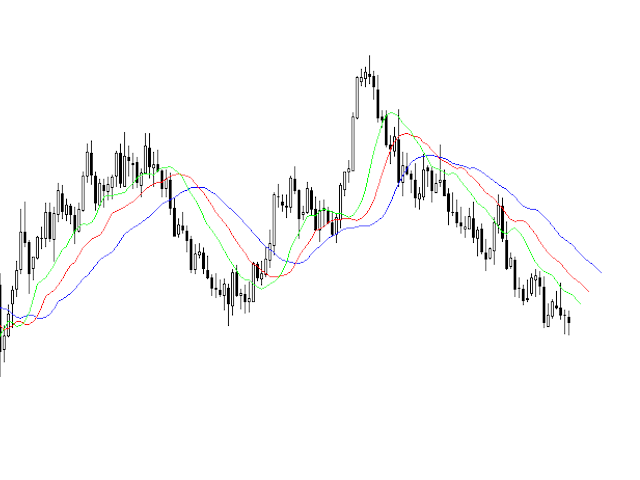 适合初学者的鳄鱼代码 由 William210 - MetaTrader 5脚本