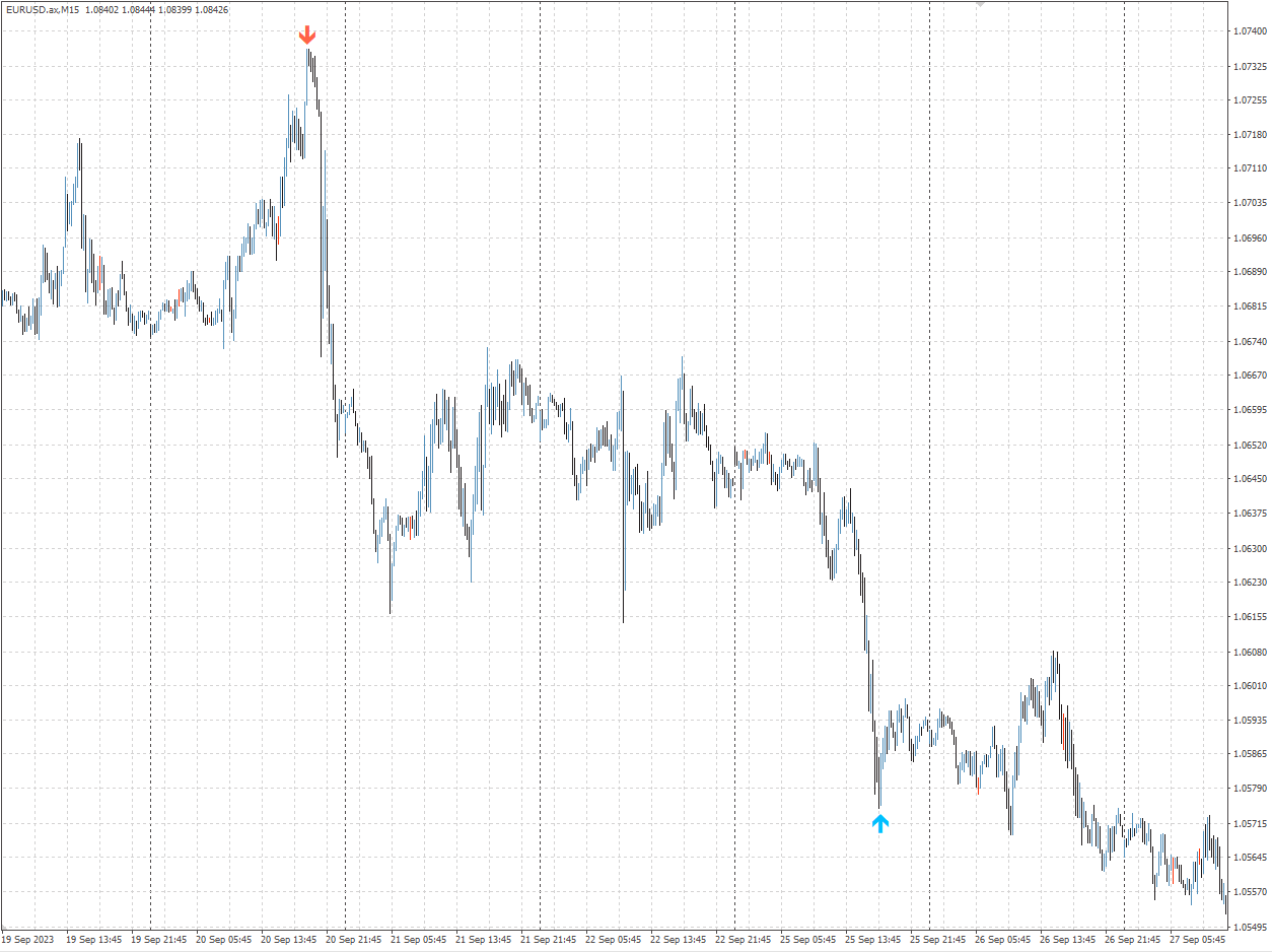 PA RSI - indicator for MetaTrader 4