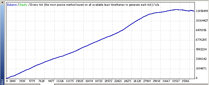 Price Action EA - expert for MetaTrader 4