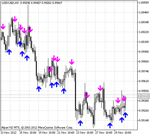 AC_Signal - MetaTrader 5脚本