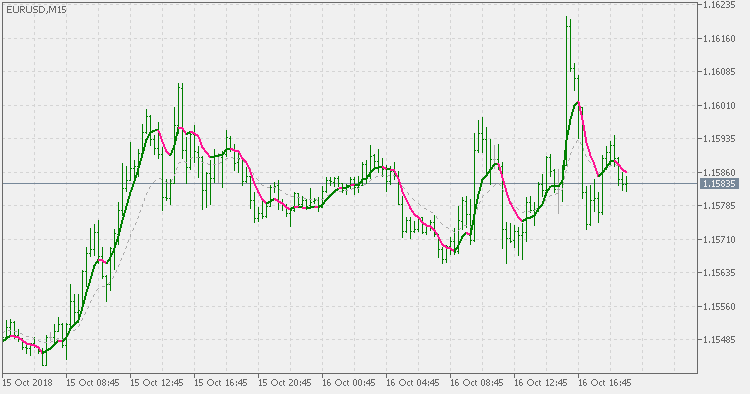 领先 EMA - MetaTrader 5脚本