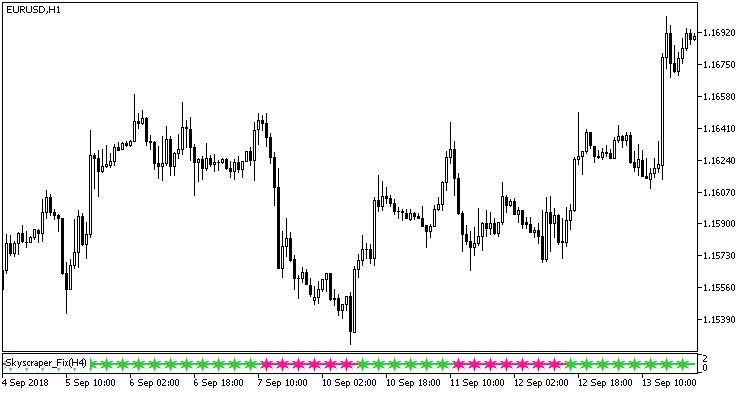Skyscraper_Fix_Signal - MetaTrader 5脚本