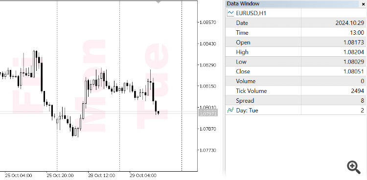 Day Of Week, Week Of Year and other marks in Data Window and on chart - indicator for MetaTrader 5