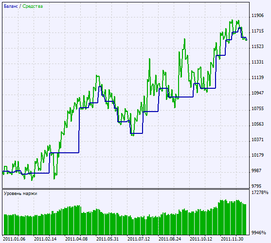 Trading signals module based on WPRSIsignal indicator - library for MetaTrader 5