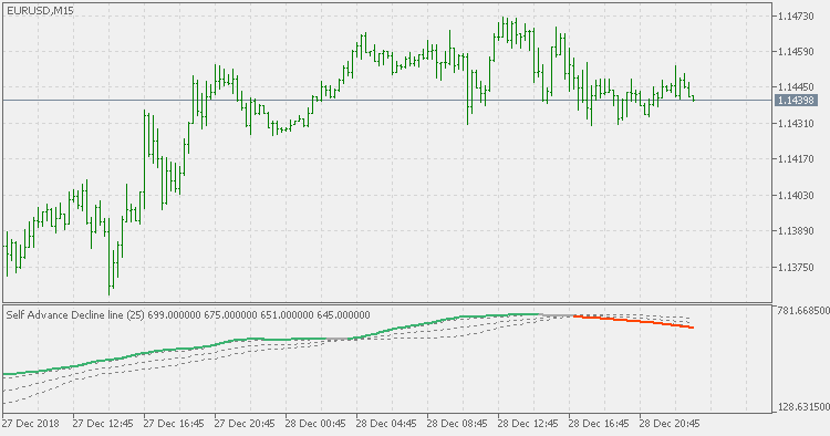自进下降线 - 带有浮动水平 - MetaTrader 5脚本