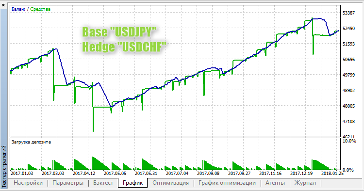 Improve - expert for MetaTrader 5