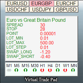 Exp5-VirtualTradePad for mt5 v 4 (Contest version) - expert for MetaTrader 5