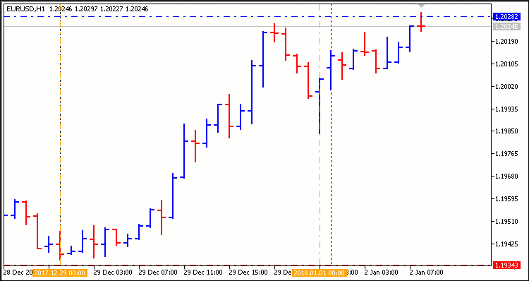 每日范围 - MetaTrader 5 专家