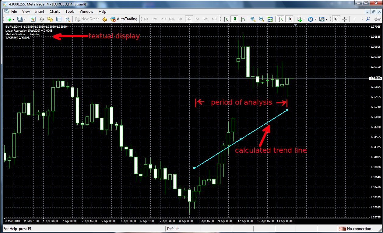 Theil_Sen Indicator Free - indicator for MetaTrader 4