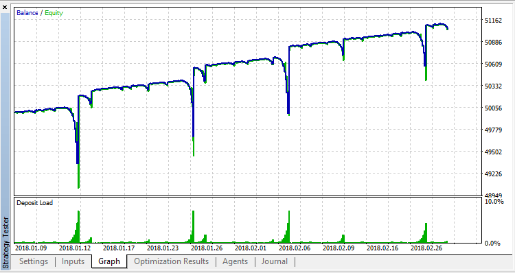 Avalanche AV - expert for MetaTrader 5