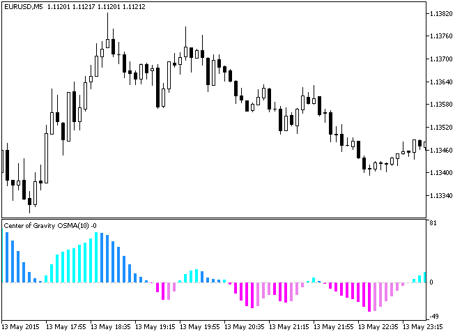 CenterOfGravityOSMA - indicator for MetaTrader 5