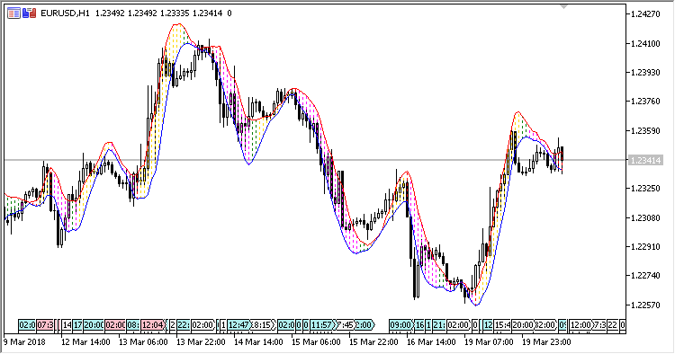 HL_MA_Band - MetaTrader 5脚本