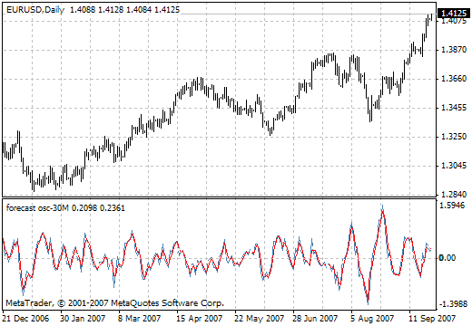 预测 osc - MetaTrader 4脚本