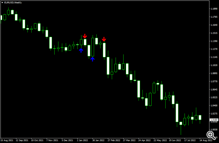 CCI Arrows MT5 - indicator for MetaTrader 5