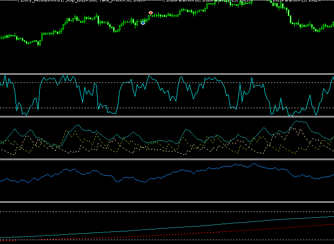 威廉姆斯百分比方向指数 - MetaTrader 5 专家
