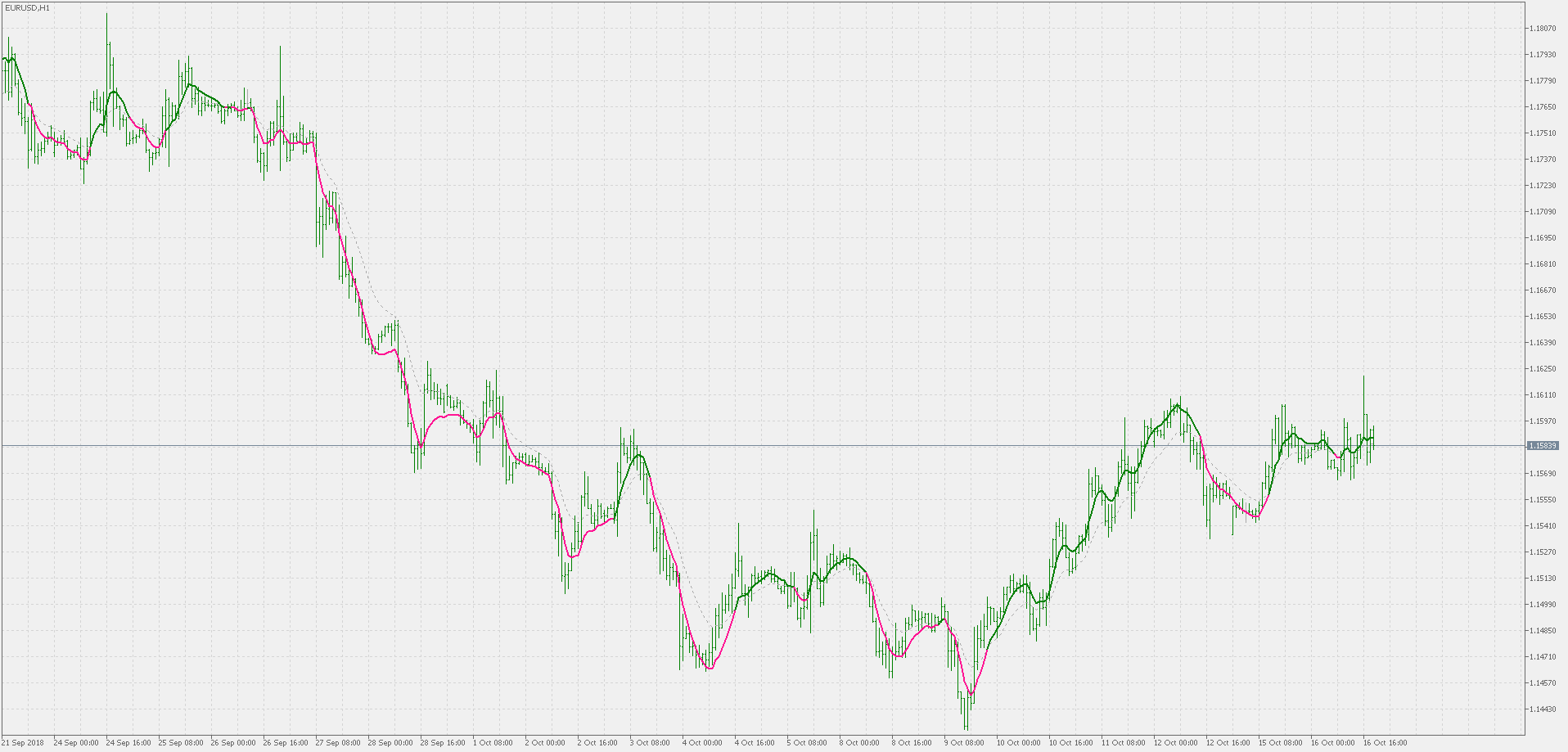 Leader EMA - indicator for MetaTrader 5