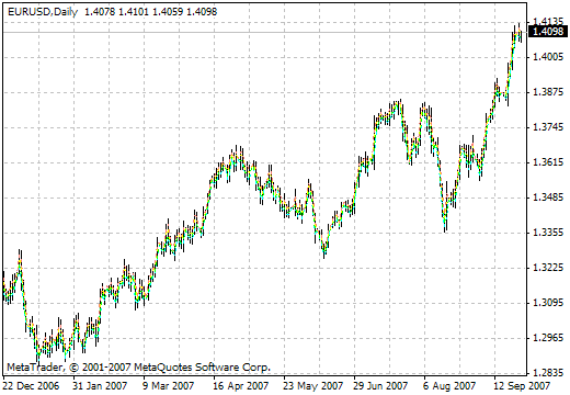 i-IntradayFibonacci - MetaTrader 4脚本