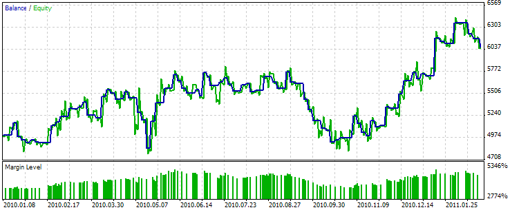 MQL5 Wizard - Trade Signals Based on Bullish Harami/Bearish Harami + Stochastic - expert for MetaTrader 5