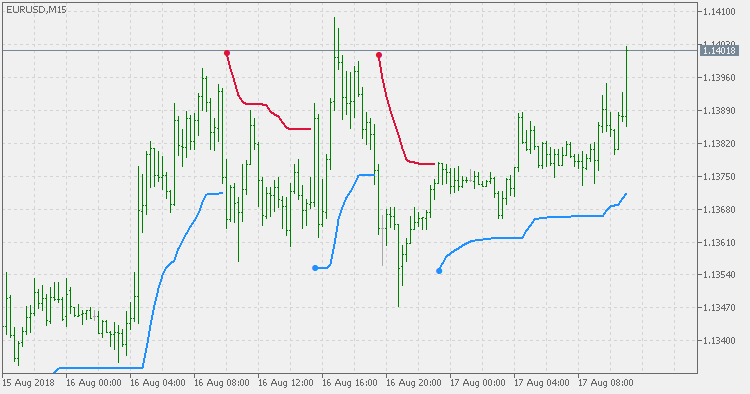 趋势包络线 - 抛物线加权 MA - MetaTrader 5脚本